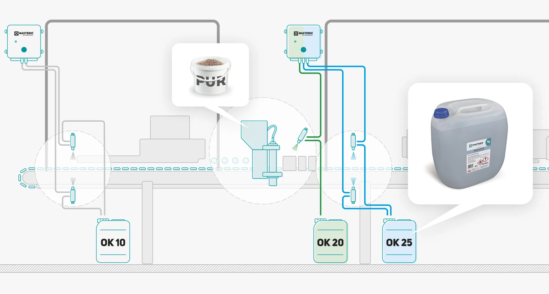 Antistatische Kühlflüssigkeit Masterio OK25